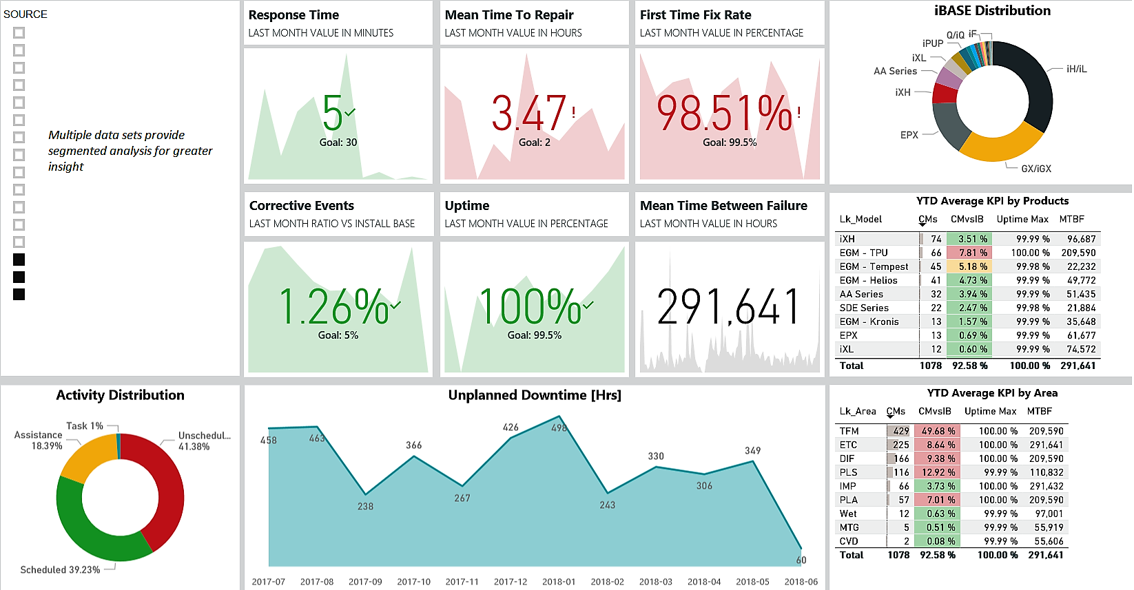 Subfab data growing in importance | Semiconductor Digest