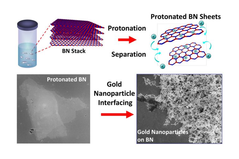 UIC chemical engineers first to functionalize boron nitride with other