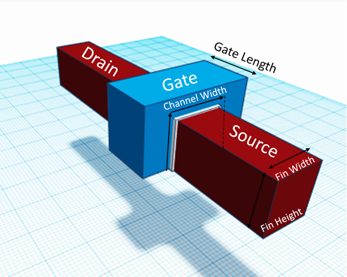 Overcoming challenges of futuristic transistor technology below 5nm ...