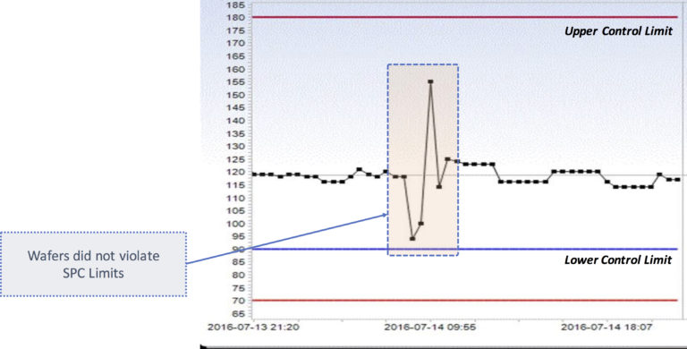 Dynamic Fault Detection: Utilizing AI and IoT to revolutionize ...